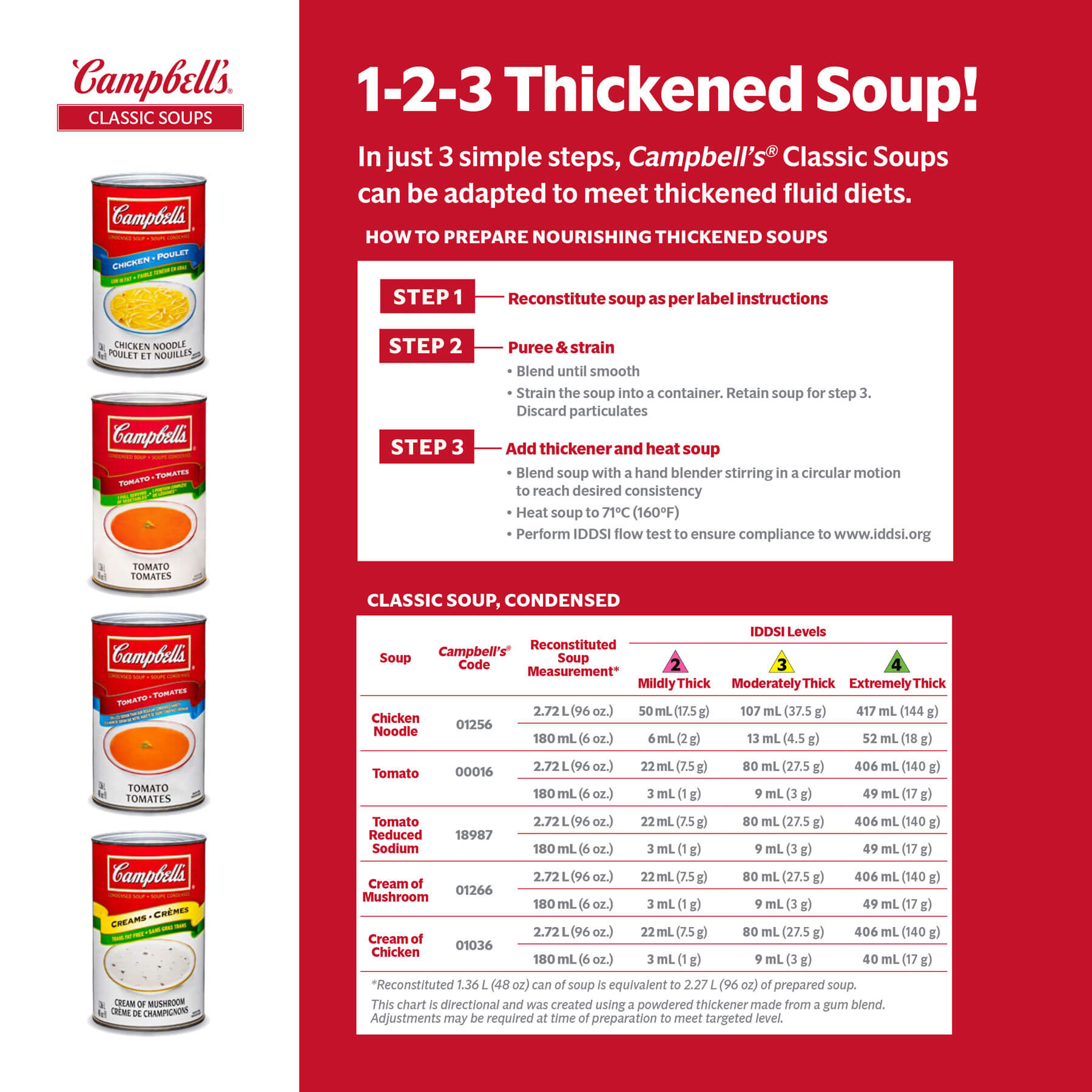 Campbell’s® Thickened Soups Campbell’s® Thickened Soups