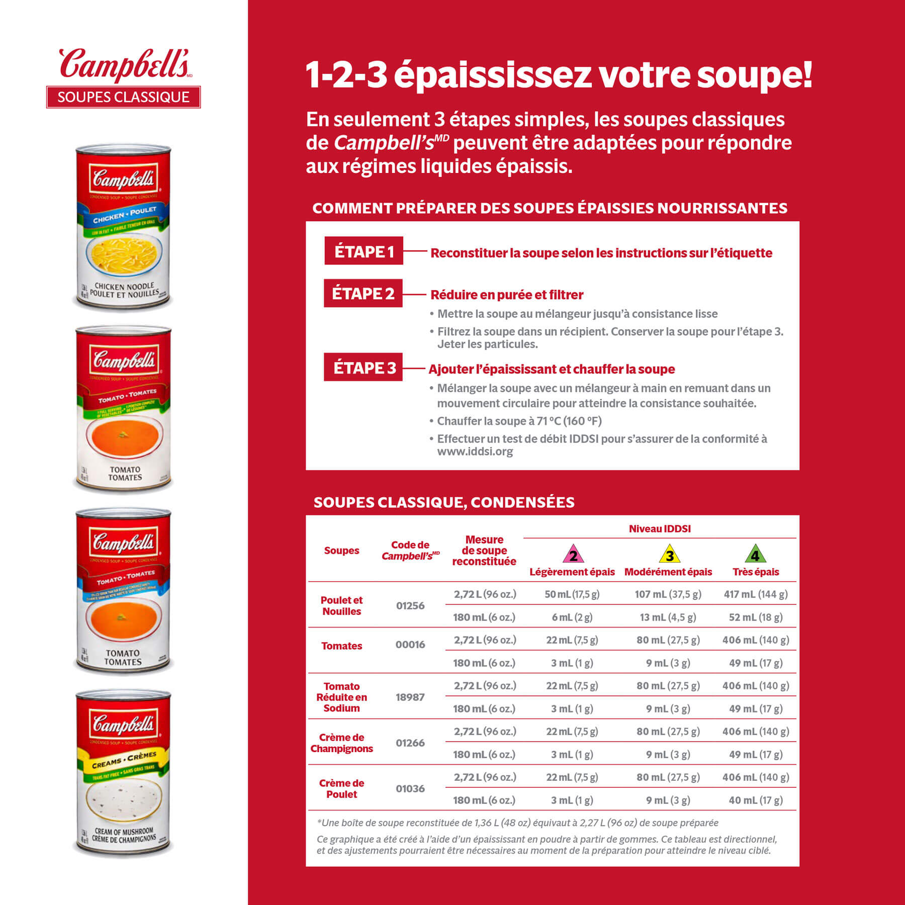 Campbell’s épaississez votre soupe Campbell’s épaississez votre soupe